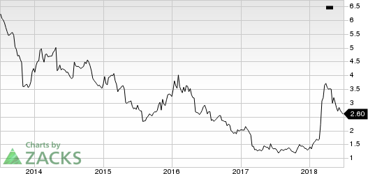 Top Ranked Income Stocks to Buy for July 2nd