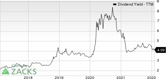 Midland States Bancorp, Inc. Dividend Yield (TTM)