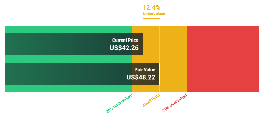 NYSE:NEM Discounted Cash Flow as at Jun 2024