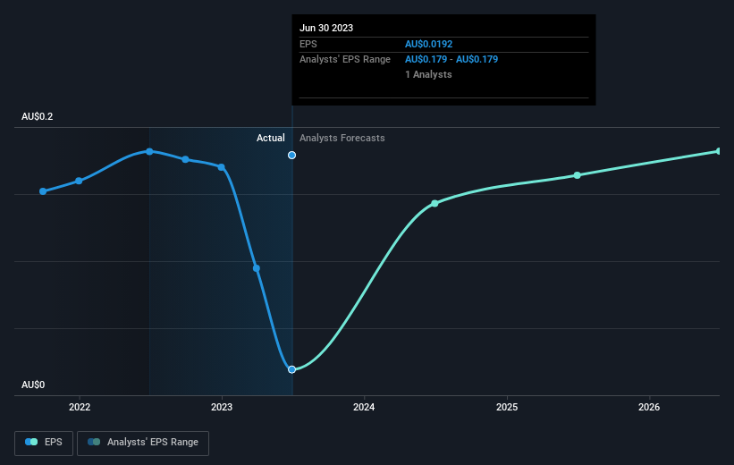 earnings-per-share-growth