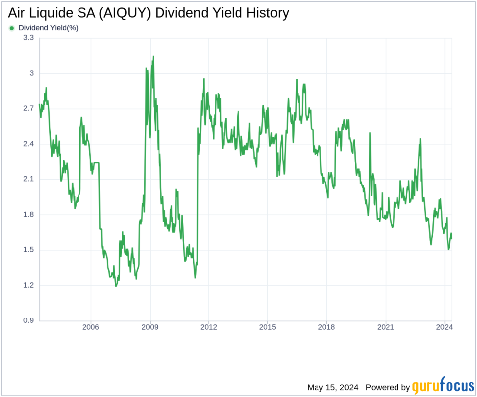 Air Liquide SA's Dividend Analysis