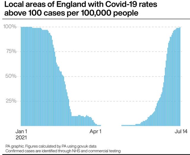 Coronavirus graphic