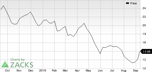 The Goodyear Tire & Rubber Company Price