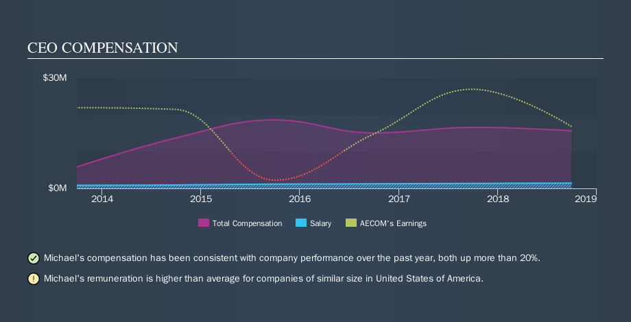 NYSE:ACM CEO Compensation, November 12th 2019