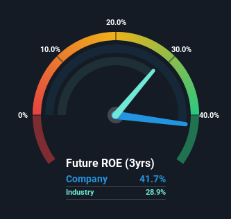 roe