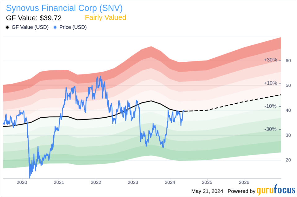 EVP & CFO Gregory Andrew J. Jr. Sells 23,539 Shares of Synovus Financial Corp (SNV)