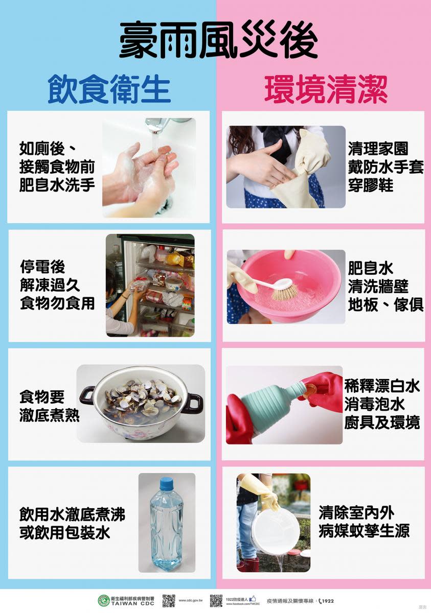 豪雨風災後要注意飲食衛生及環境清潔   圖：衛生福利部疾病管制署/提供