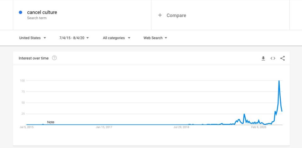 google trends cancel culture