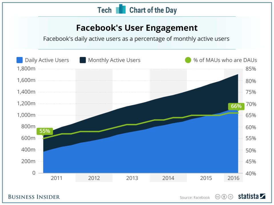 20160728_Facebook_Engagement