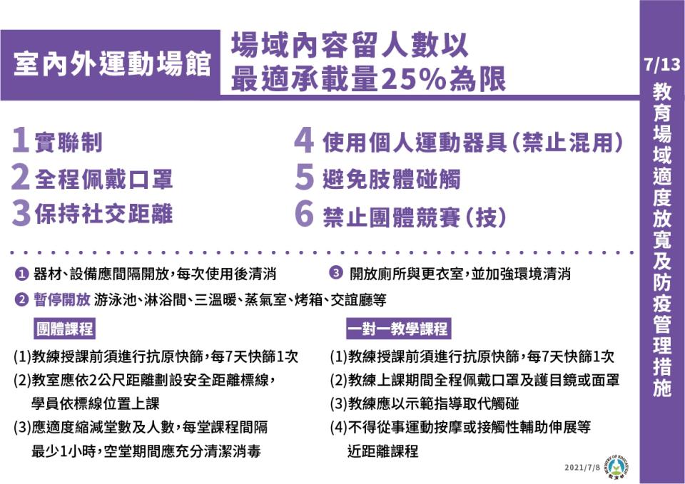 健身房開放指引。（圖／指揮中心提供）