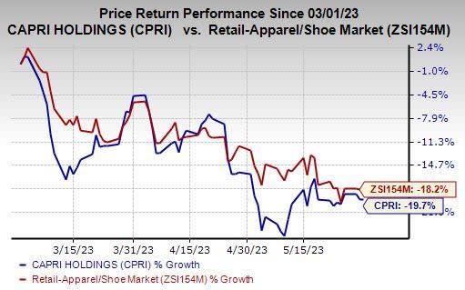 CPRI: Capri Holdings Ltd Stock Price Quote - New York - Bloomberg