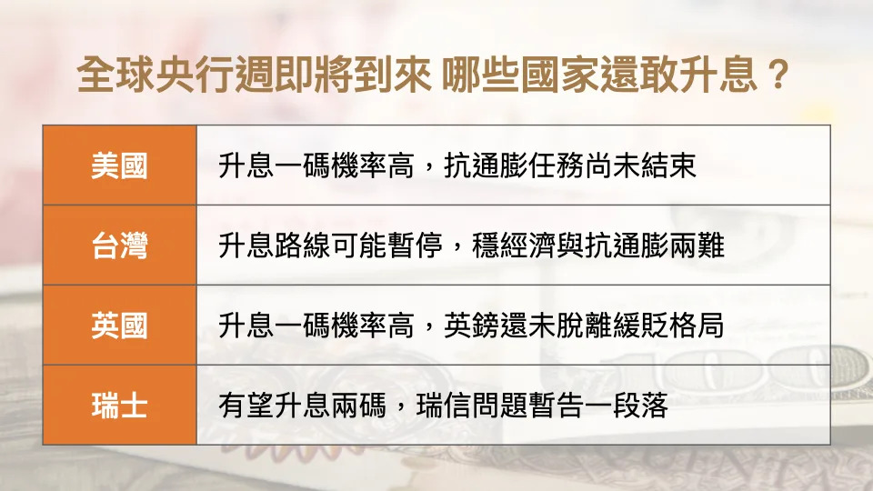 &#x005168;&#x007403;&#x00592e;&#x00884c;&#x009031;&#x005373;&#x005c07;&#x005230;&#x004f86; &#x0054ea;&#x004e9b;&#x00570b;&#x005bb6;&#x009084;&#x006562;&#x005347;&#x00606f;&#x00ff1f;