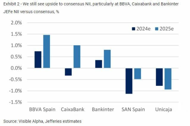 BBVA golea a Banco Santander en Bolsa: ¿Ha llegado la hora de hacer una rotación táctica?