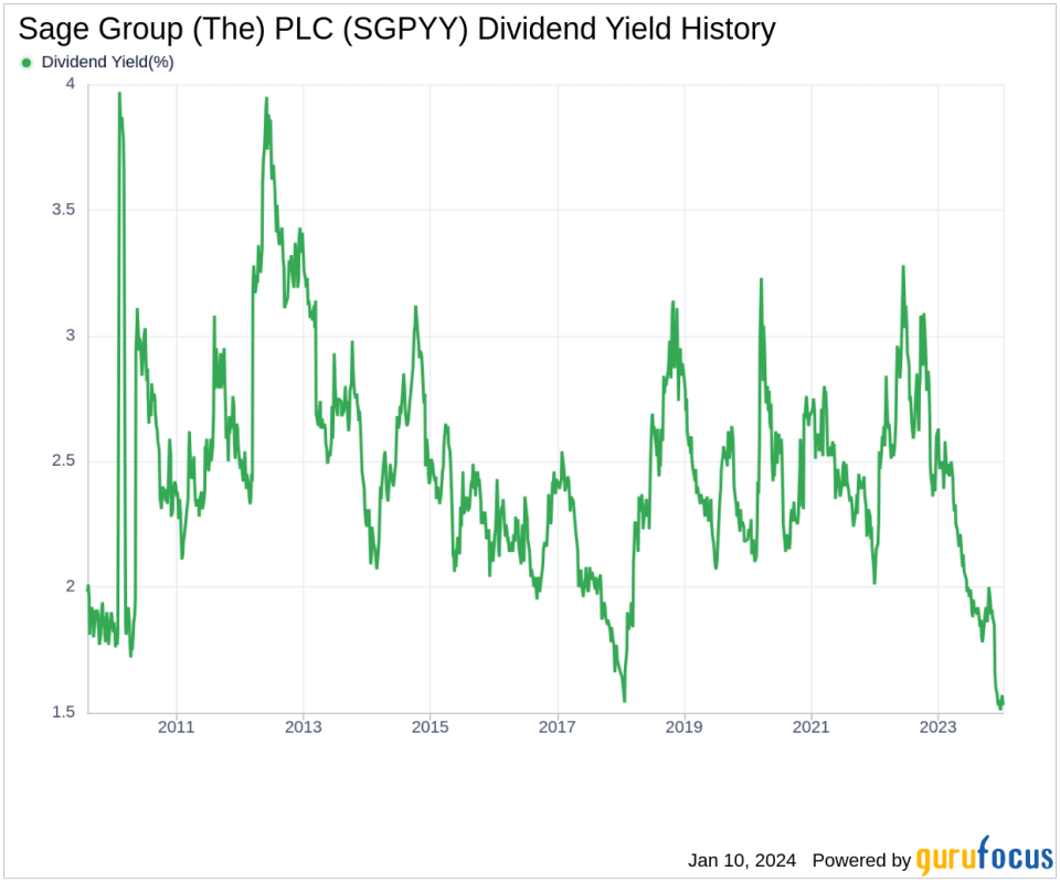 Sage Group (The) PLC's Dividend Analysis