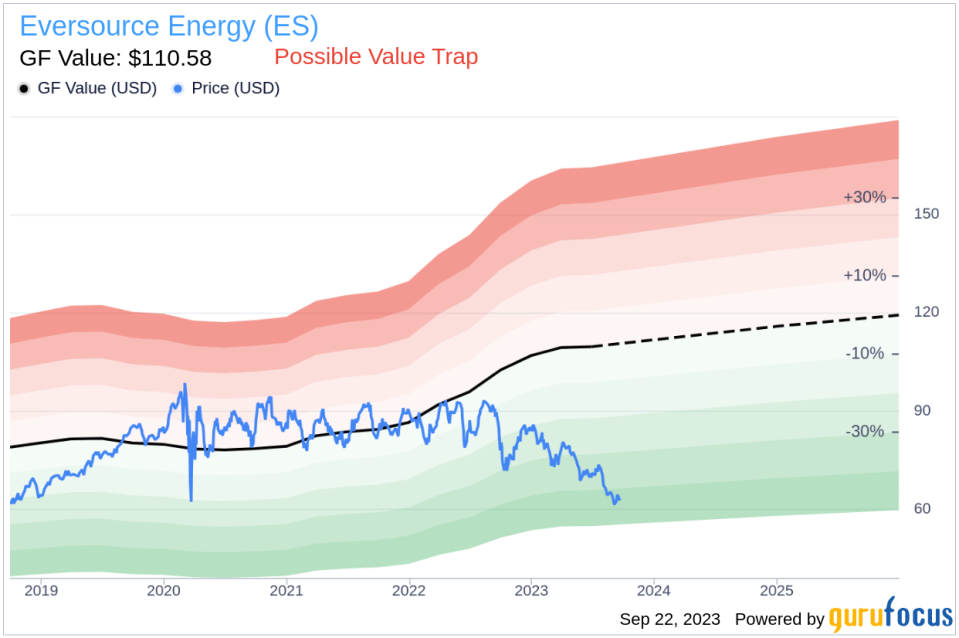 Is Eversource Energy (ES) Too Good to Be True? A Comprehensive Analysis of a Potential Value Trap