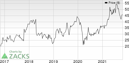 Skechers U.S.A., Inc. Price, Consensus and EPS Surprise