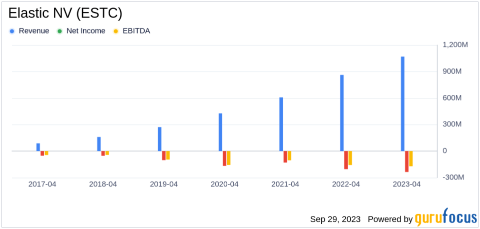 Why Elastic NV's Stock Skyrocketed 27% in a Quarter: A Deep Dive