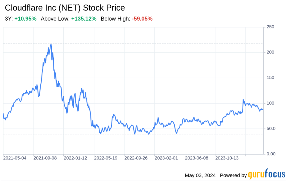 Decoding Cloudflare Inc (NET): A Strategic SWOT Insight