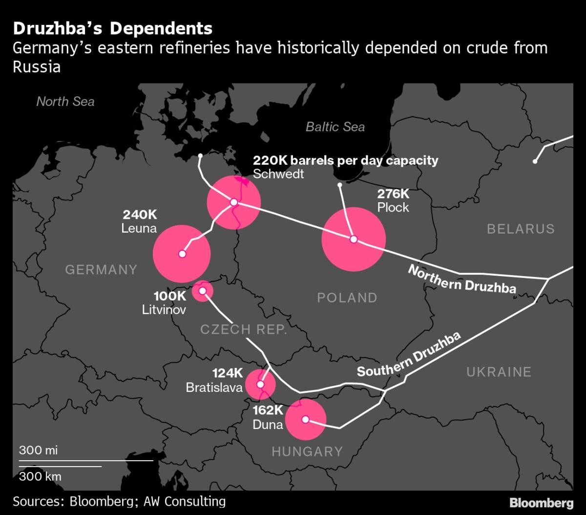 Poland Says Russia Stops Oil Flows Via Key Druzhba Pipeline - Yahoo News