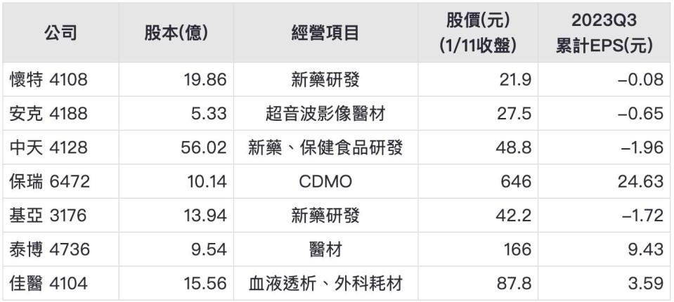 資料來源：微股力整理