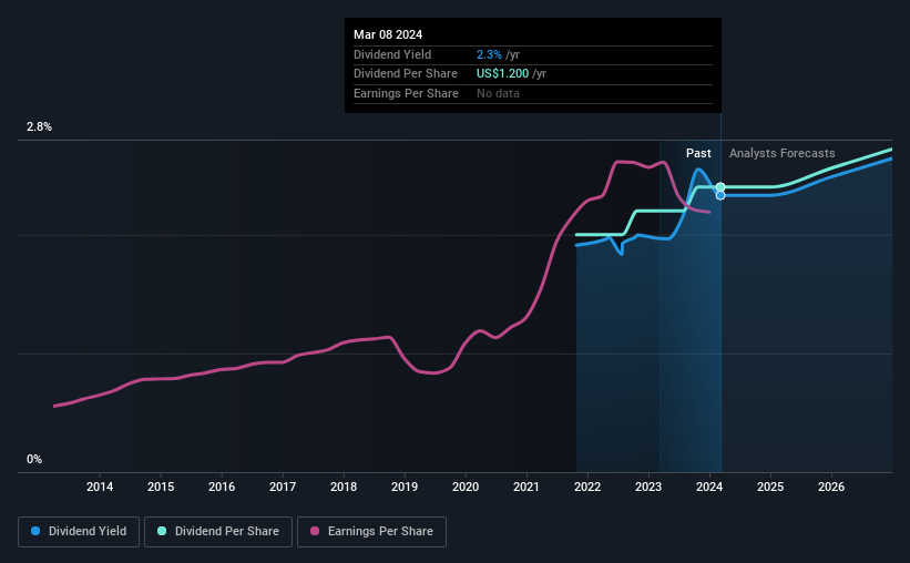 historic-dividend