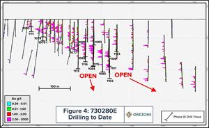 P17S Section 730280E – Drilling to Date