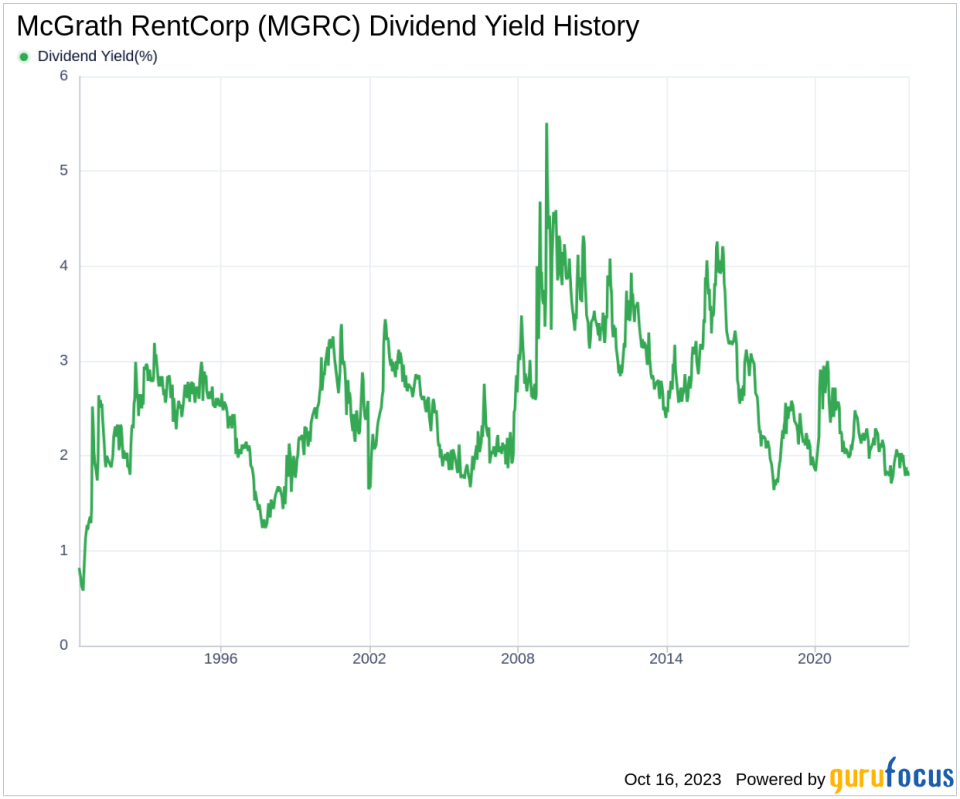 McGrath RentCorp's Dividend Analysis