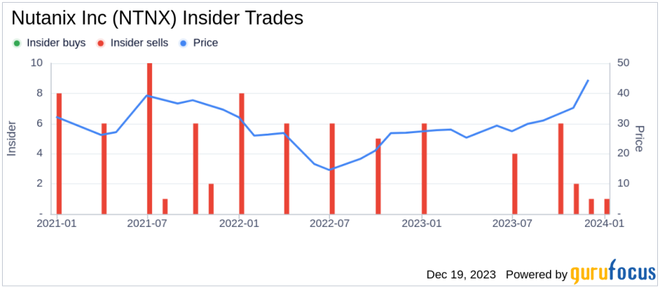 Insider Sell Alert: Nutanix Inc's CEO Rajiv Ramaswami Offloads 24,439 Shares