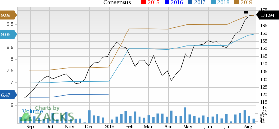 Norfolk Southern (NSC) is seeing solid earnings estimate revision activity and is a great company from a Zacks Industry Rank perspective.