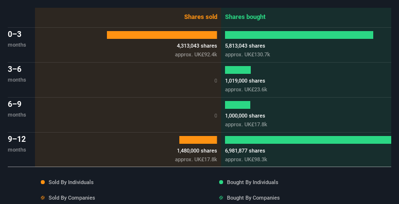 insider-trading-volume