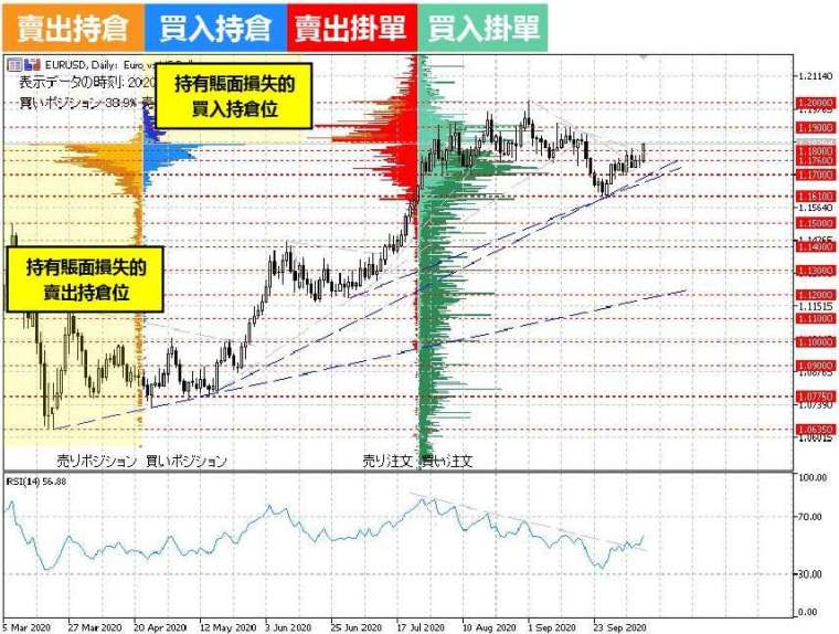 (資料來源:OANDA)