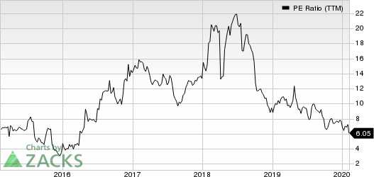 Enova International, Inc. PE Ratio (TTM)