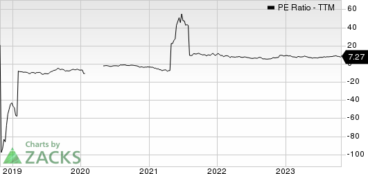 Build-A-Bear Workshop, Inc. PE Ratio (TTM)