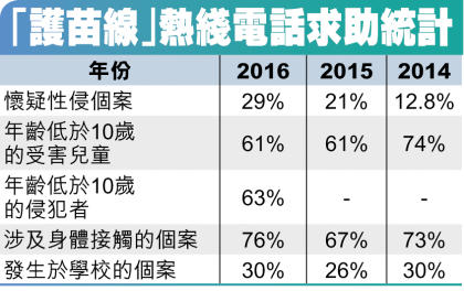 星島日報相片