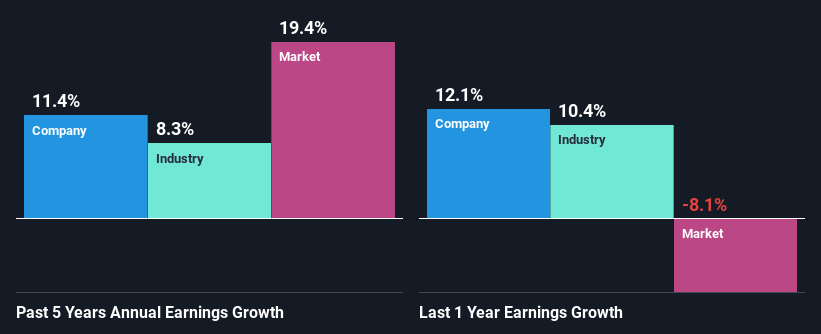 past-earnings-growth