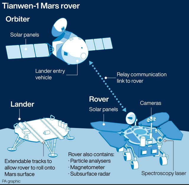 Tianwen-1 Mars rover