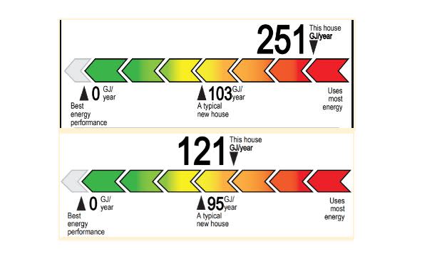 Before and aftrer home energy asessment