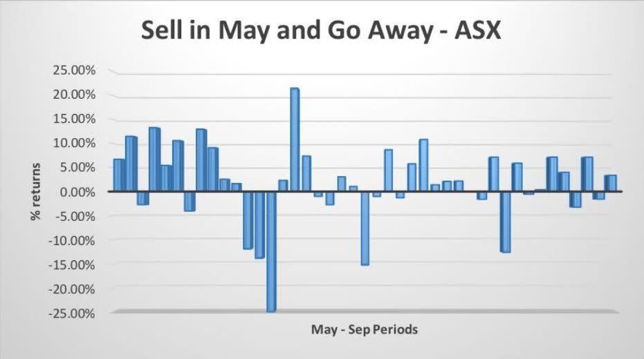 Source: CMC Markets