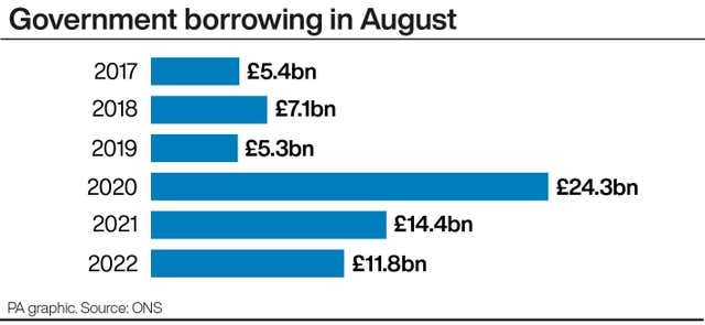 ECONOMY Borrowing