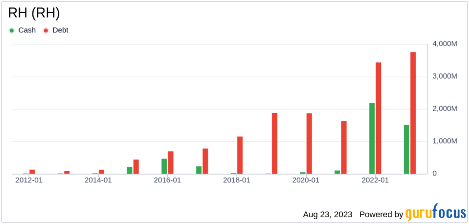 RH Stock Price Soars by 30% Over the Past Three Months