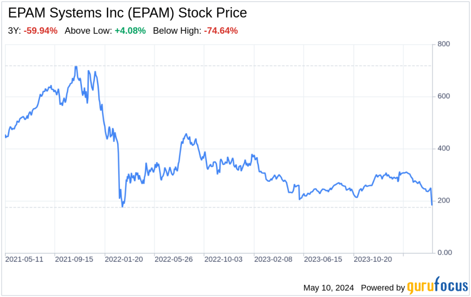 Decoding EPAM Systems Inc (EPAM): A Strategic SWOT Insight