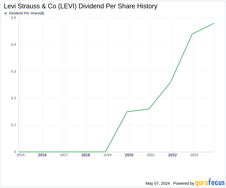 Levi Strauss & Co's Dividend Analysis