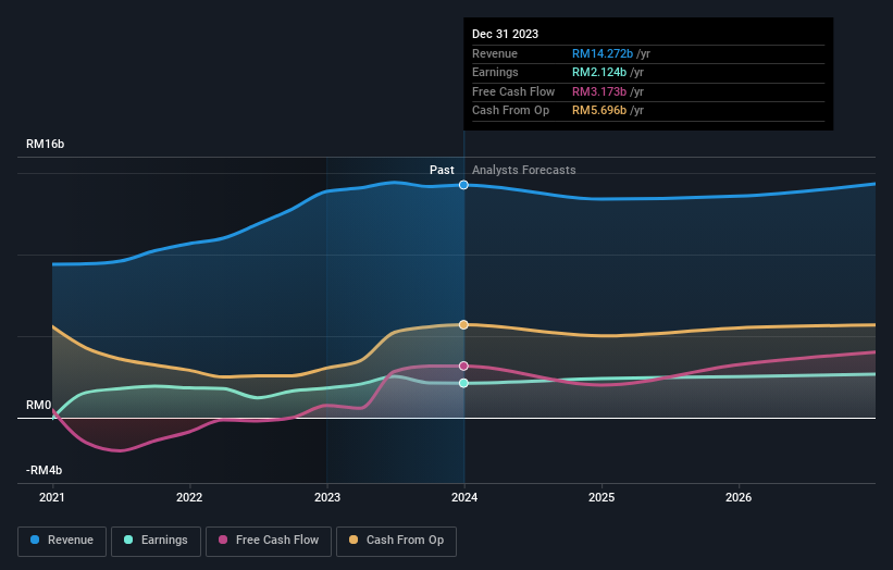 earnings-and-revenue-growth