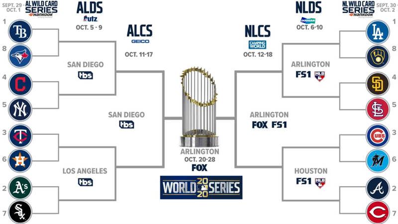 大聯盟季後賽賽程出爐。（圖／翻攝自MLB官網）