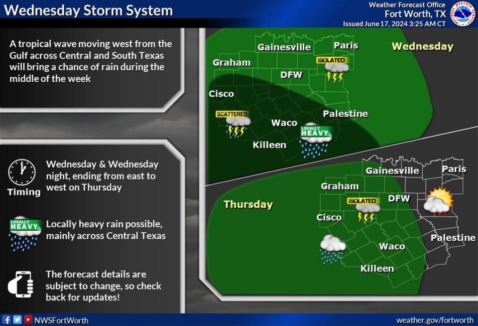 North Texas will see storm chances this week, including potential heavy rainfall on Wednesday.