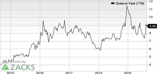 Artisan Partners Asset Management Inc. Dividend Yield (TTM)