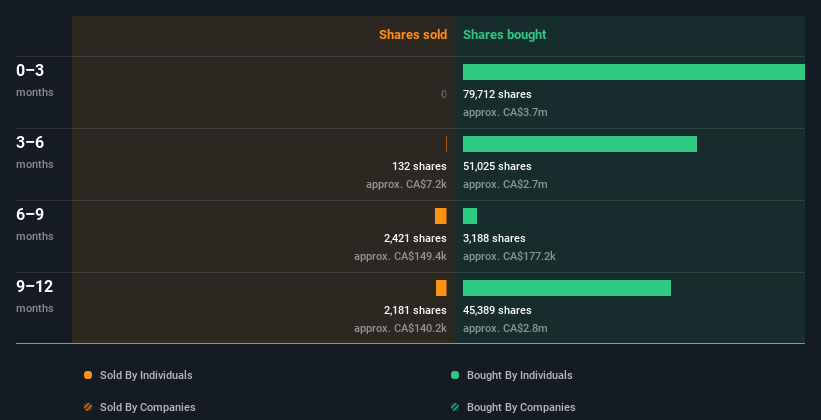 insider-trading-volume