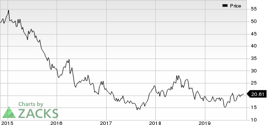 Buckle, Inc. (The) Price