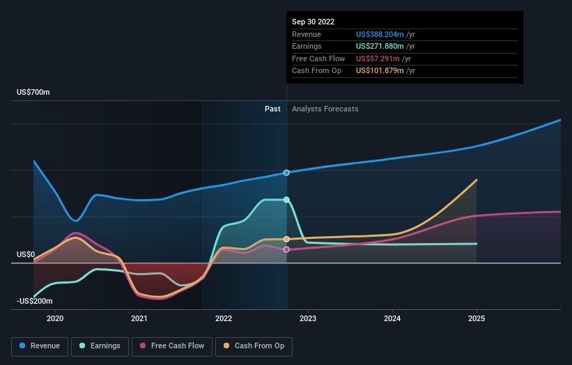 earnings-and-revenue-growth