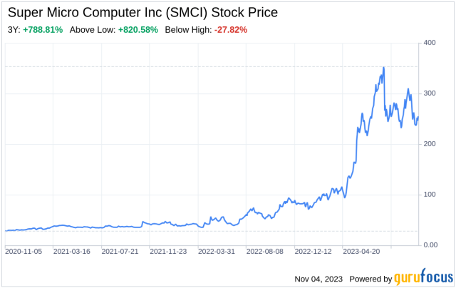 2022-12-12, NDAQ:AMZN, Press Release